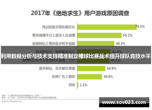 利用数据分析与技术支持精准制定棒球比赛战术提升球队竞技水平