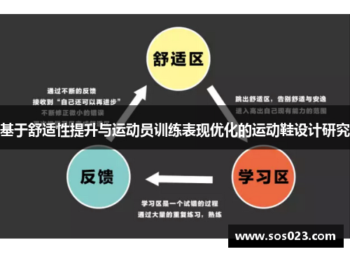 基于舒适性提升与运动员训练表现优化的运动鞋设计研究