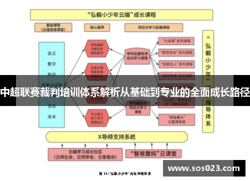 中超联赛裁判培训体系解析从基础到专业的全面成长路径